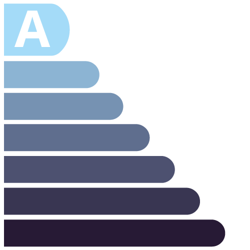 Classe énergétique gaz A
