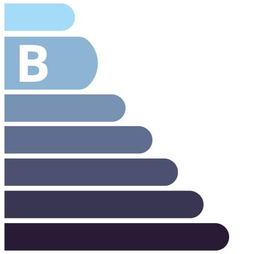 Classe énergétique gaz B