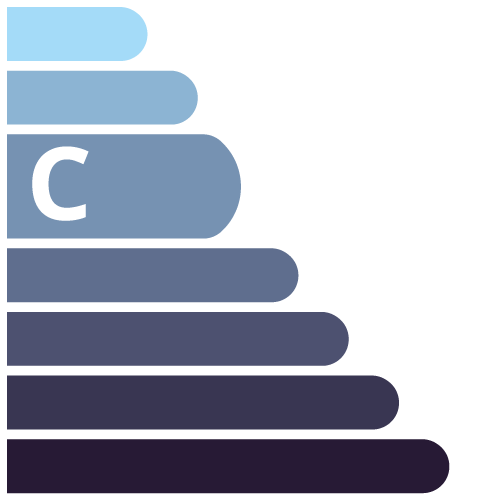 Classe énergétique gaz C