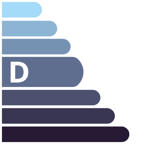 Classe énergétique gaz D